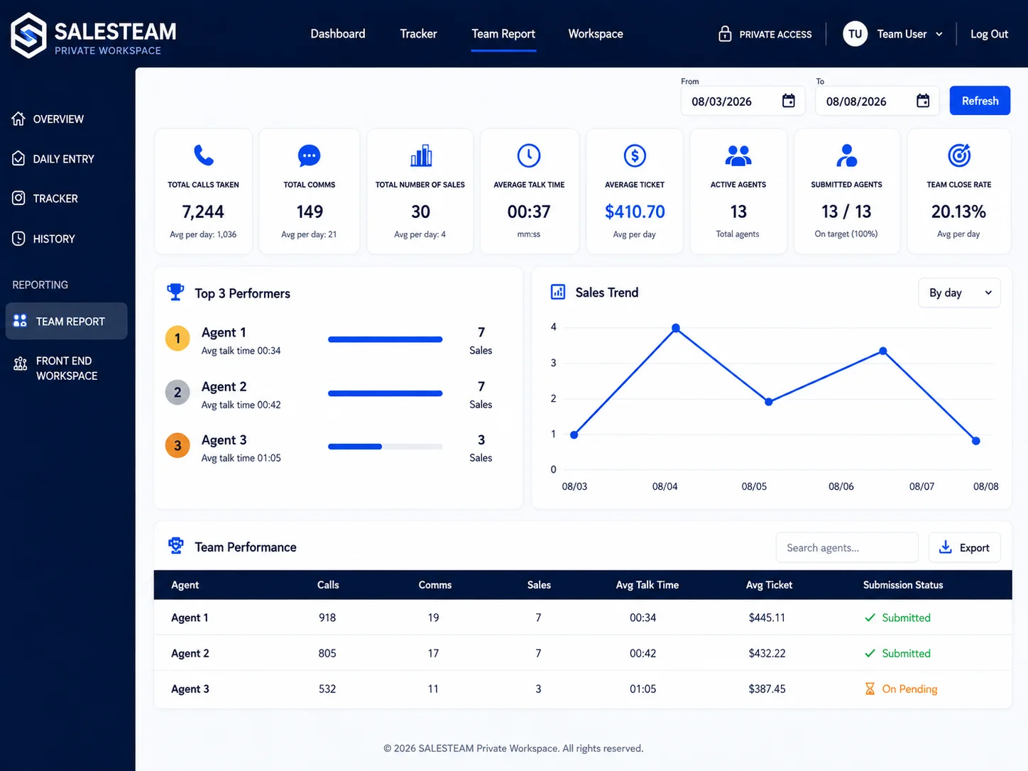 SALESTEAM portal displayed on a desktop monitor
